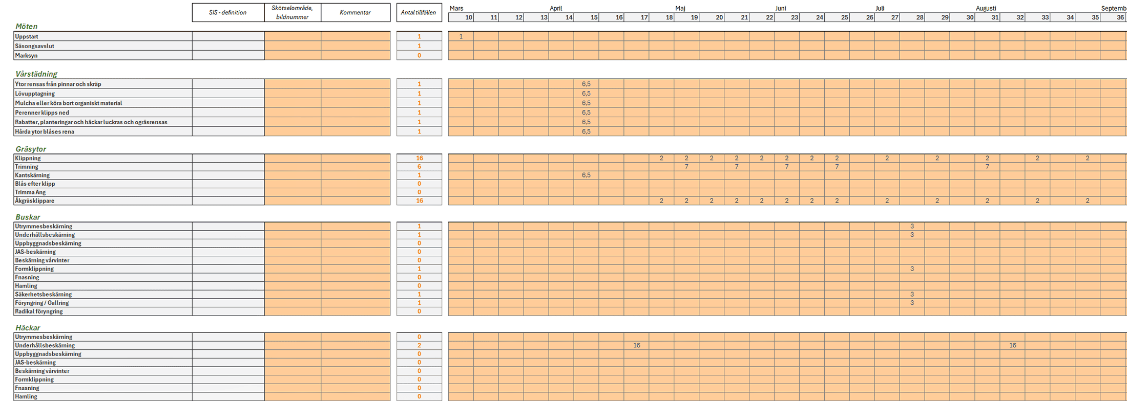 Årsplanering trädgård